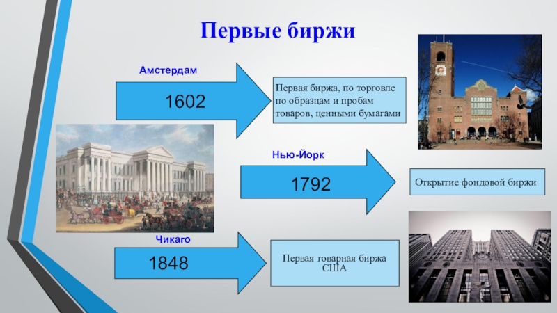 Фондовые биржи и их деятельность презентация 10 класс экономика