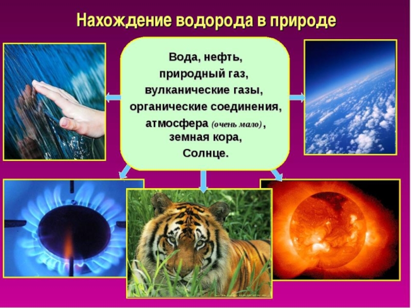 Водород встречается в природе. Нахождение в природе водорода. Водород в природе. Получение водорода в природе. Водовод нахождение в природе.