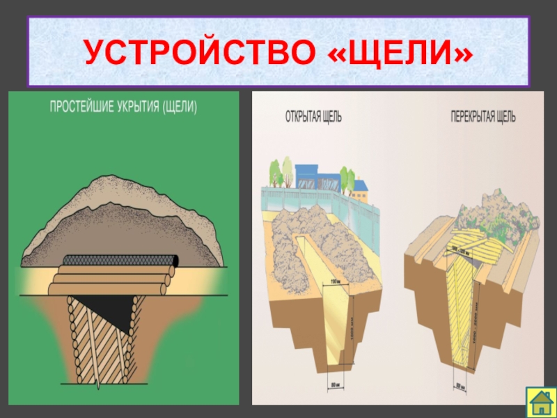 Простейшие укрытия. Устройство щели. Щель укрытие. Щели это в ОБЖ. Щели в конструкциях.