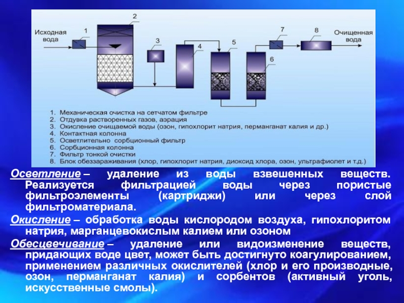 Удали воду. Схема очистки воды от взвешенных веществ. Схема очистки сточных вод от взвешенных веществ. Очистные для очистки взвешенных веществ. Осветление сточных вод.