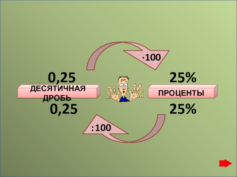 Проценты 5 класс картинки