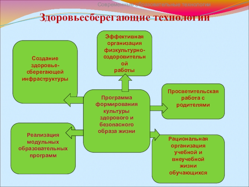 Здоровьесберегающий проект в школе