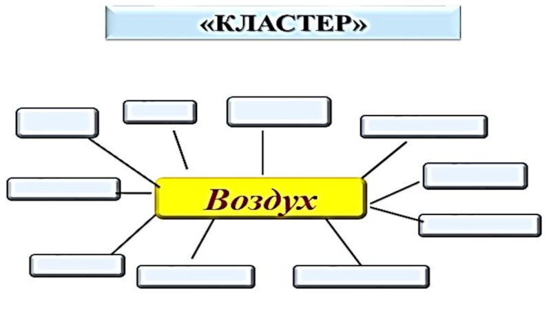 Стиль текста воздух. Кластер воздух. Кластер на тему воздух. Кластер на тему свойства воздуха. Кластер воздух 3 класс.