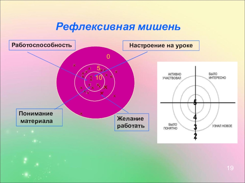 Картинка мишень для рефлексии