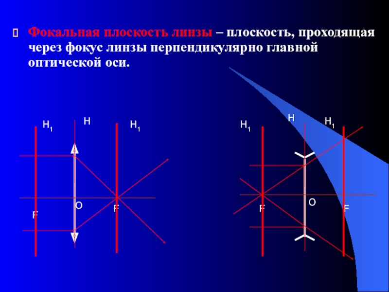 Фокальная плоскость линзы это