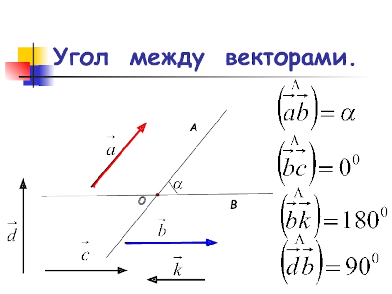 Угол между векторами скалярное произведение векторов. Угол между векторами 180 градусов. Острый угол между векторами. Тупой угол между векторами. Угол между коллинеарными векторами.