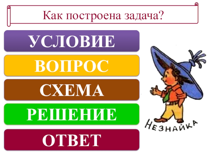 Схема условие вопрос решение ответ схема