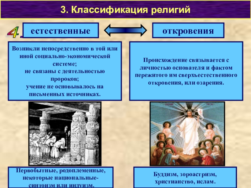 Основывается на вере в сверхъестественное формирует картину мира