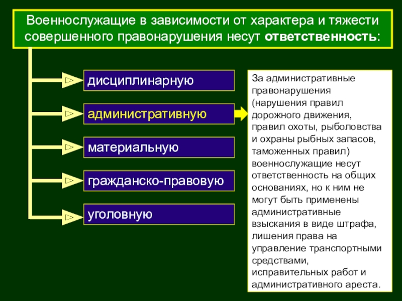 Дисциплинарная ответственность военнослужащих