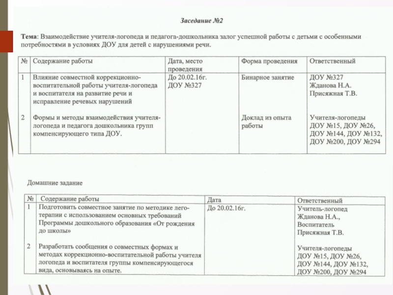 План работы рмо учителей логопедов и дефектологов