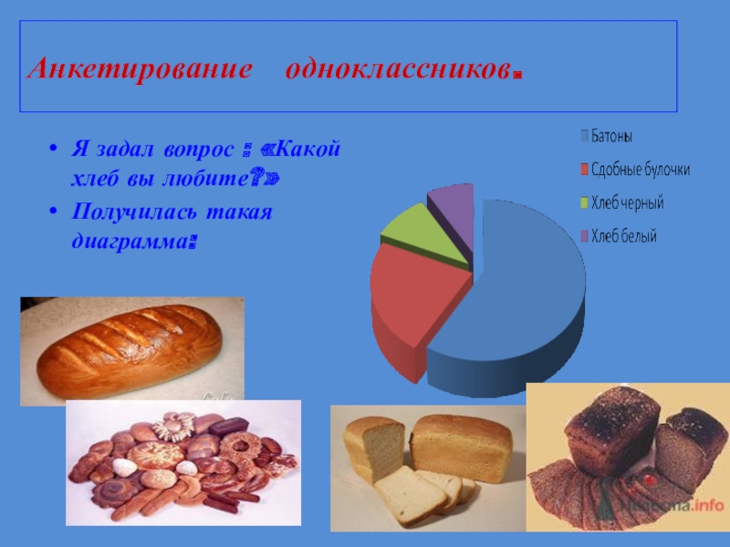 Какой ты хлеб. Анкетирование про хлеб. Опрос про хлеб. Анкетирование на тему хлеб. Анкета про хлебобулочные изделия.