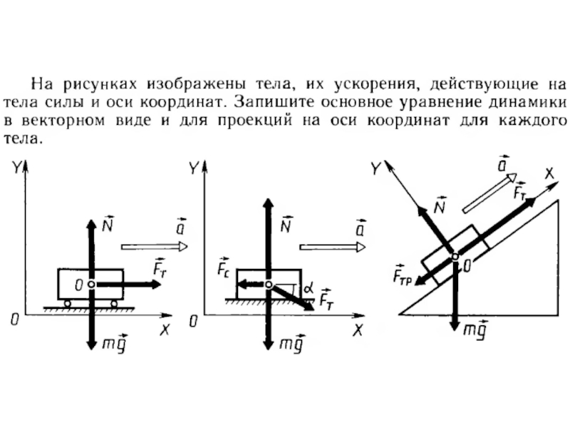 Силы действующие на тело рисунок. Основное уравнение динамики для проекции на оси координат. Изобразите силы действующие на тело и оси координат. 6. Изобразите силы, действующие на тело.. Чертежи по динамике физика.