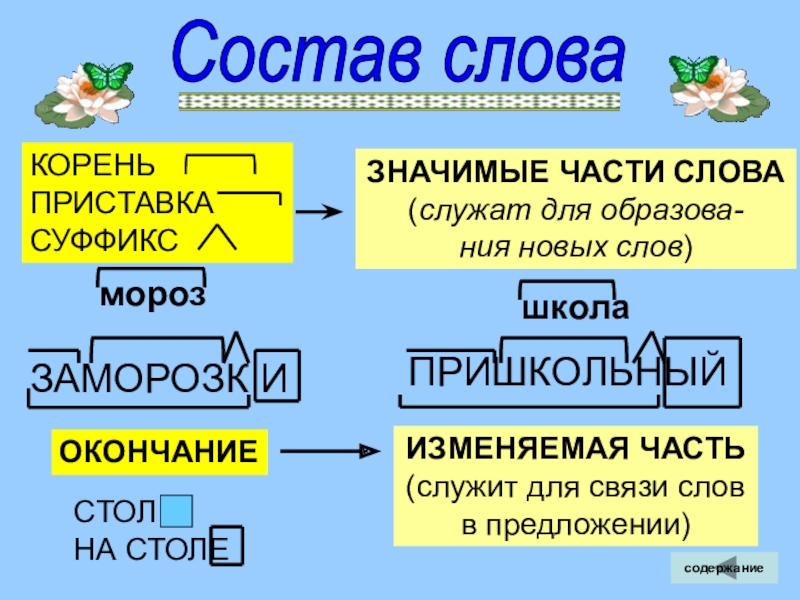 Часть слова до окончания 6. Значимые части слова. Значимая часть слова. Что такое значимые части. Значимые части слова в русском языке.