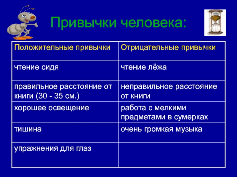 Тесты окружающий мир 3 класс органы чувств