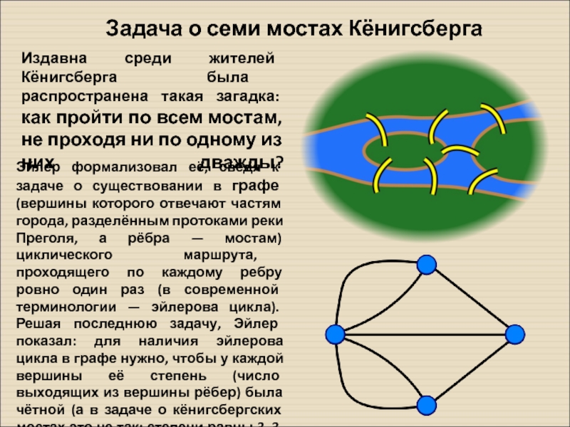 Задача о кенигсбергских мостах решение