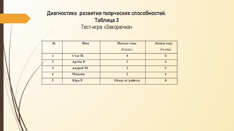 Диагностика 10 класс. Тест игра закорючка. Диагностика на творческие способности. Тест закорючка для дошкольников. Результаты диагностики на развитие творческих способностей.