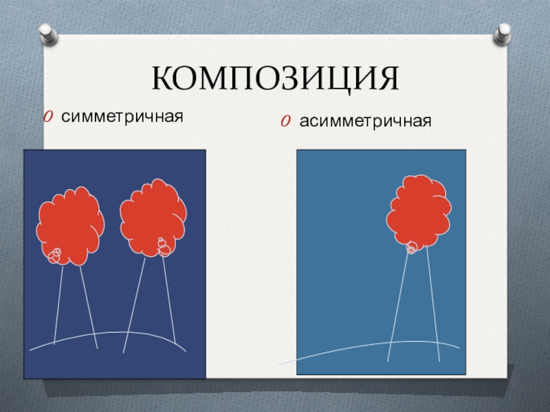 Композиционные основы макетирования в полиграфическом дизайне 7 класс изо презентация