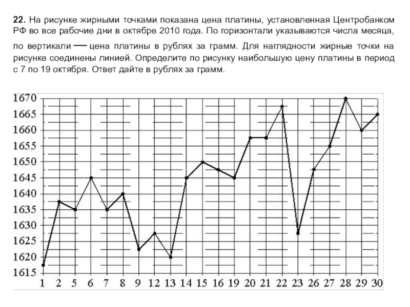 На диаграмме жирными точками показан расход электроэнергии в двухкомнатной квартире в период