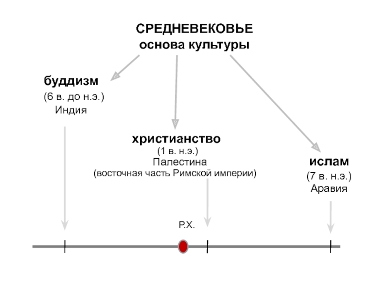 Основа культуры