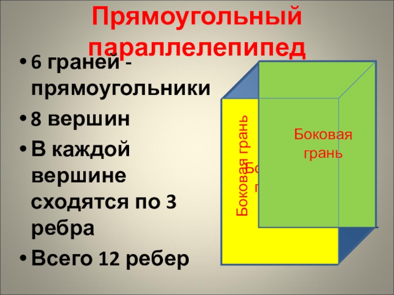 Измерение параллелепипеда 5 класс. Математика 5 класс прямоугольный параллелепипед. Прямоугольный параллелепипед 5 класс грани. Прямоугольный параллелепипед 4 класс. Прямоугольный параллелепипед презентация.