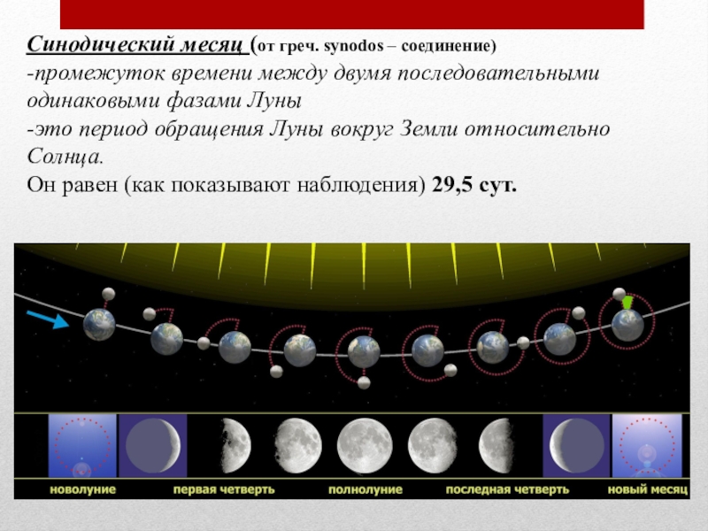 Время между двумя временами. Промежуток времени между двумя последовательными фазами Луны. Движение Луны сидерический и синодический месяц. Промежуток времени между 2 последовательными одинаковыми фазами Луны. Период обращения Луны вокруг земли.