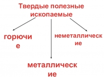 Презентация по окружающему миру на тему Полезные ископаемые (4 класс)