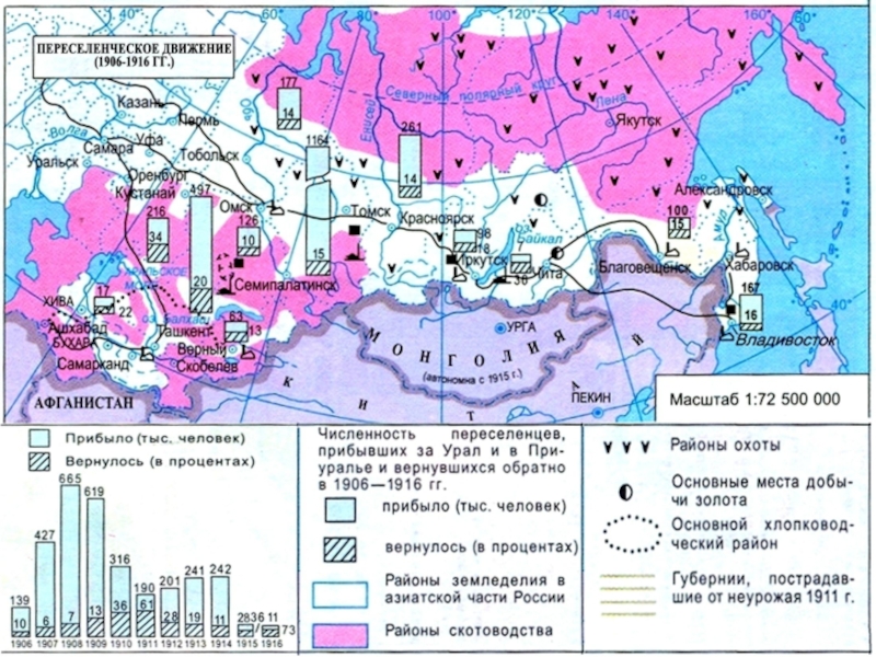 Столыпинская реформа карта