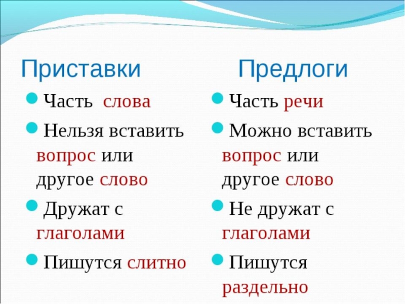 Картинки правописание приставок и предлогов