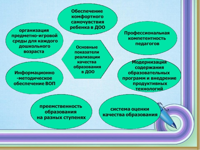 Дорожная карта по повышению качества дошкольного образования в доу