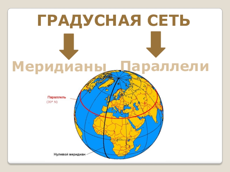 Градусная сеть на карте. Градусная сеть на глобусе и картах Персеполь. Карта Китая с градусной сетью. Танзания на градусной сети глобуса.