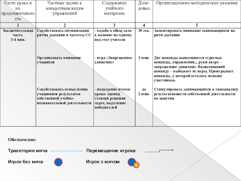 Задачи в конспекте урока. Частей урока и их продолжительности:. Частные задачи это в физической культуре. Частные задачи на уроке физической культуры. Частные задачи по физической культуре.