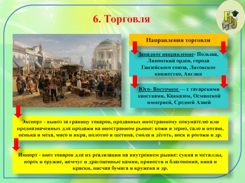 Население в начале 16 века. Территория, население и хозяйство России в начале XVI В.торговля. Территория населения и хозяйства России в начале 16 века торговля. Направление торговли в начале 16 века. Торговля история 7 класс.