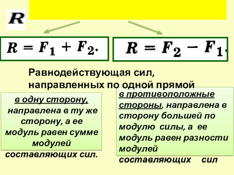 Задачи по теме равнодействующая сила 7 класс. Формула нахождения модуля равнодействующей силы. Модуль равнодействующих сил формула. Формула нахождения модуля равнодействующей силы f. Формула для вычисления модуля равнодействующей силы.