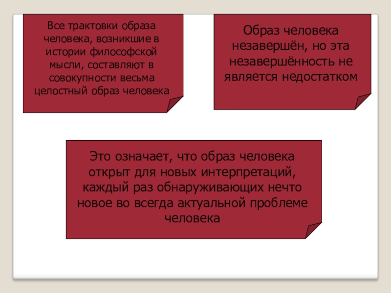 Интерпретация образа. Образ человека в истории философии. Образы человека в истории философской мысли. Человек в истории философской мысли. Изменение образа человека в истории философии.