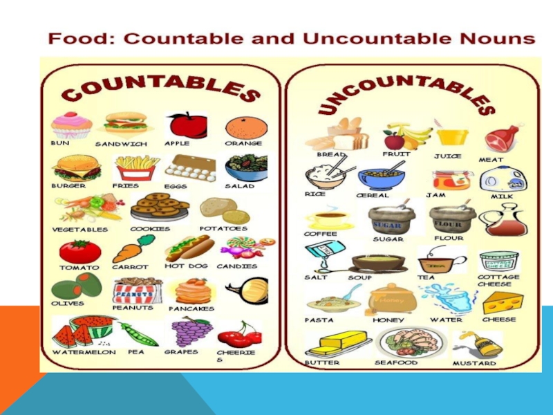 Countable and uncountable nouns презентация 6 класс