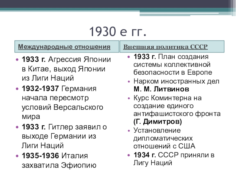 Международные отношения 1933 1939. Агрессия Японии в 1930-е гг. Агрессия Японии на Дальнем востоке. Агрессия Японии на Дальнем востоке кратко. Агрессия Японии в 1930 году.