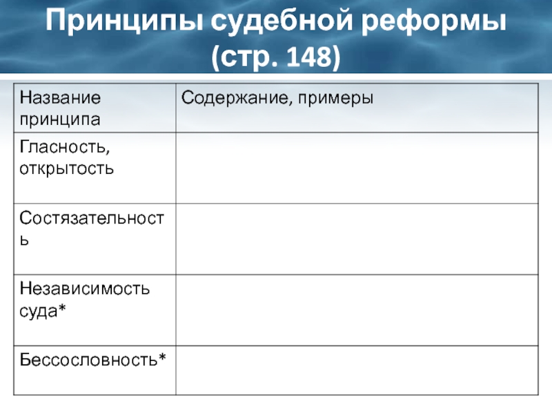 В схему впишите основные принципы судебной реформы основные принципы судебной реформы