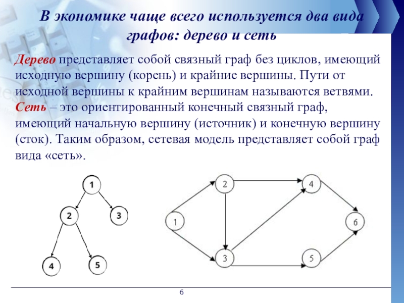 Презентация на тему графы в математике