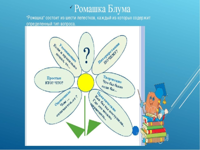 Ромашка блума. 6 Лепестков ромашки Блума. Ромашка Блума существительное. Ромашка Блума на тему вода. Ромашка Блума вопросы имя существительное.