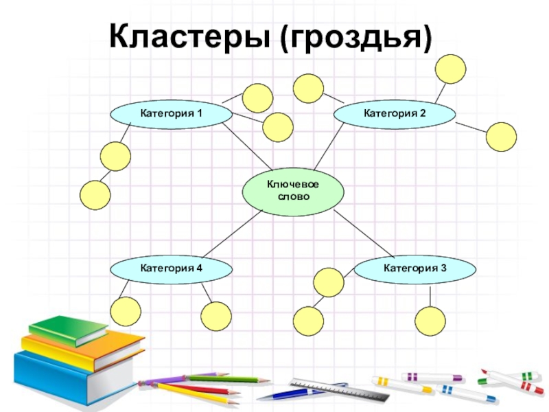 Кластеры что это такое. Кластер. Клаустер. Кластер на уроке технологии. Прием кластер гроздья.