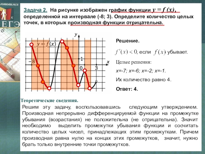 На рисунке изображен график функции определите количество целых точек в которых производная функции