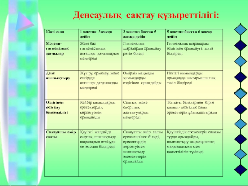 Шабандоздар дене шынықтыру тех карта