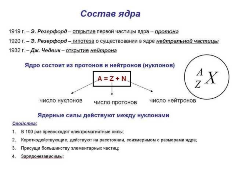 Схема строения атомного ядра