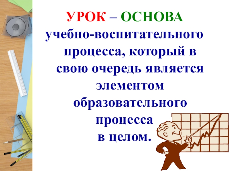 Урок основа. Основы урока. Что является основой урока?.