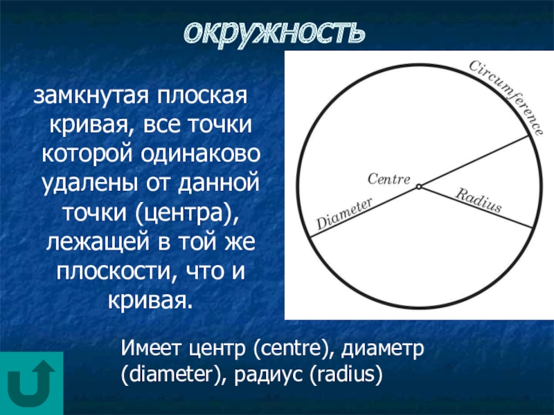 Окружность это замкнутая линия