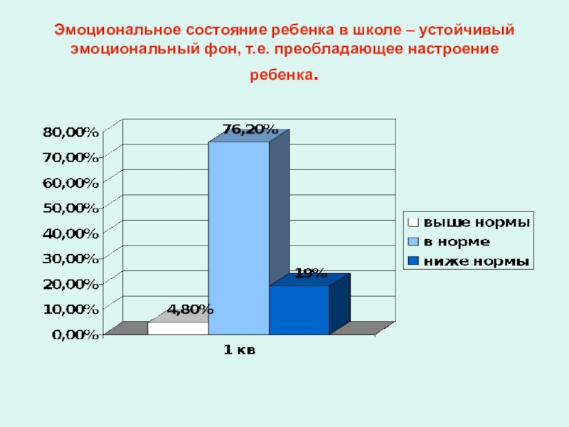 Преобладает настроение. Преобладающий эмоциональный фон. Преобладающее настроение ребенка. Эмоциональное состояние ребенка в школе. Преобладающее эмоциональное состояние ребенка.