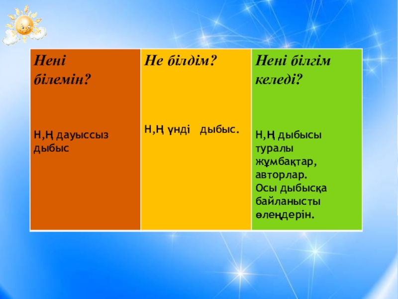 Мен в н. Л үнді. Дыбыстар. Дауыссыз дыбыс деген не. Дыбыстар таблица.