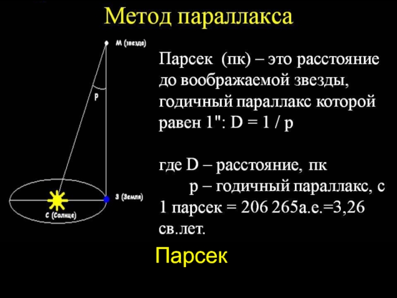 Метод параллакса с рисунками и формулой