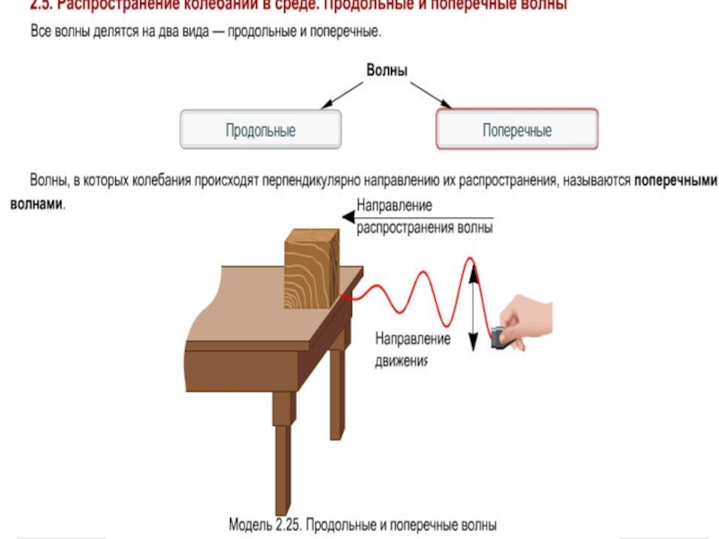 Презентация волны длина волны 9 класс