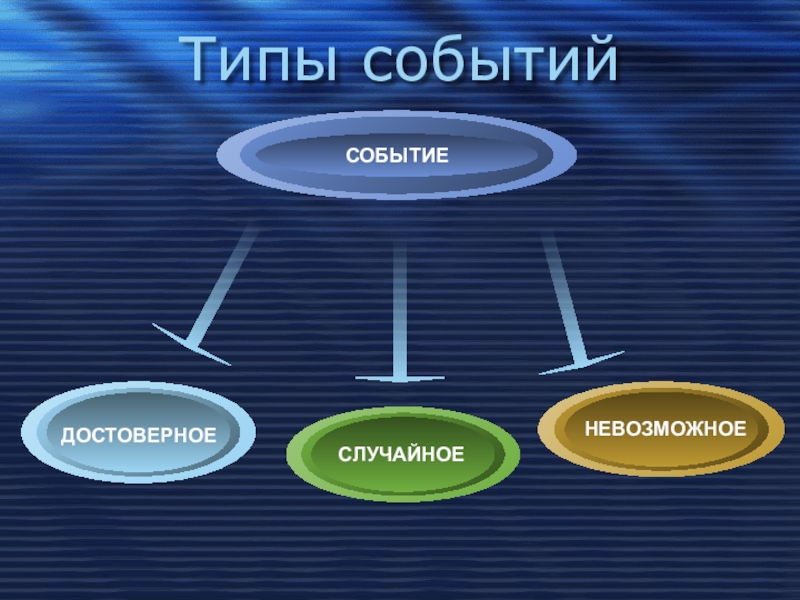 Игровые события типы.